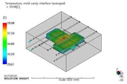 금형-캐비티 인터페이스 평균 온도분포