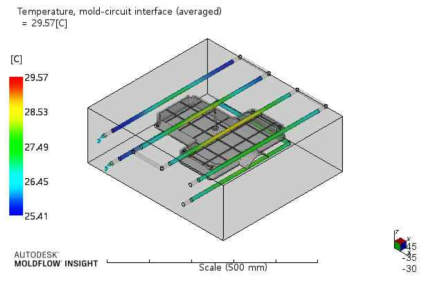 금형-회로 인터페이스 평균 온도분포