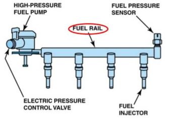 GDI 엔진의 연료 레일과 연료 펌프의 조립 구조