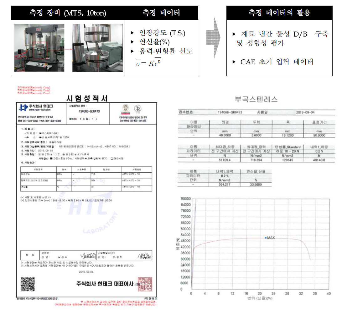 시험성적서 및 Law data