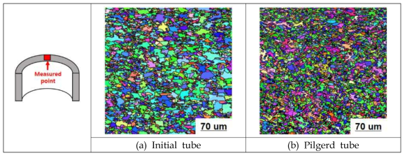 냉간 필거링 가공 전후 관재의 EBSD 측정 결과 (원주 방향)