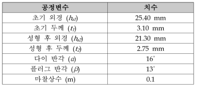 유한요소해석 조건