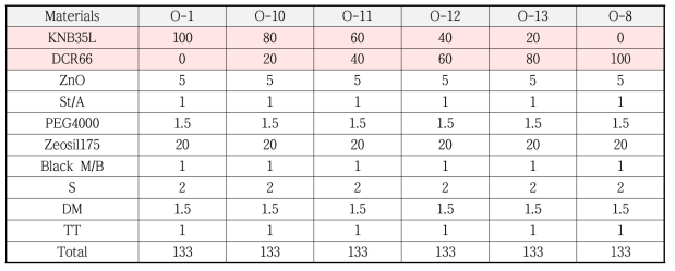 난슬립 아웃솔용 조성물 배합표 (1)