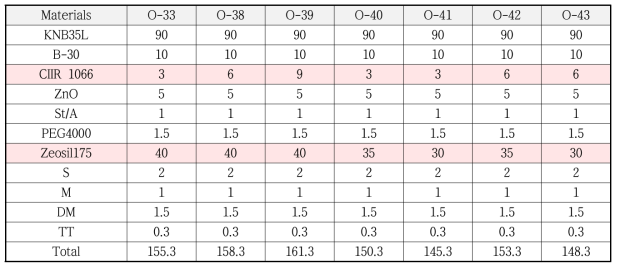 난슬립 아웃솔용 조성물 배합표 (7)