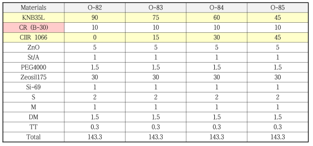 난슬립 아웃솔용 조성물 배합표 (9)
