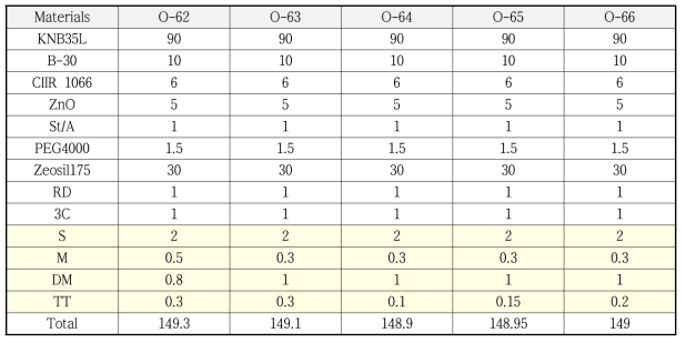 난슬립 아웃솔용 조성물 배합표 (11)
