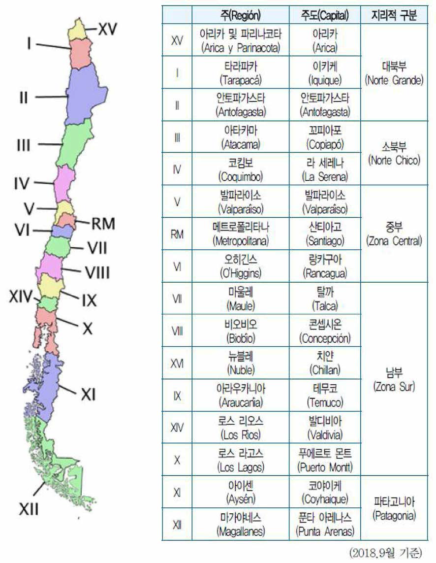 칠레의 행정구역