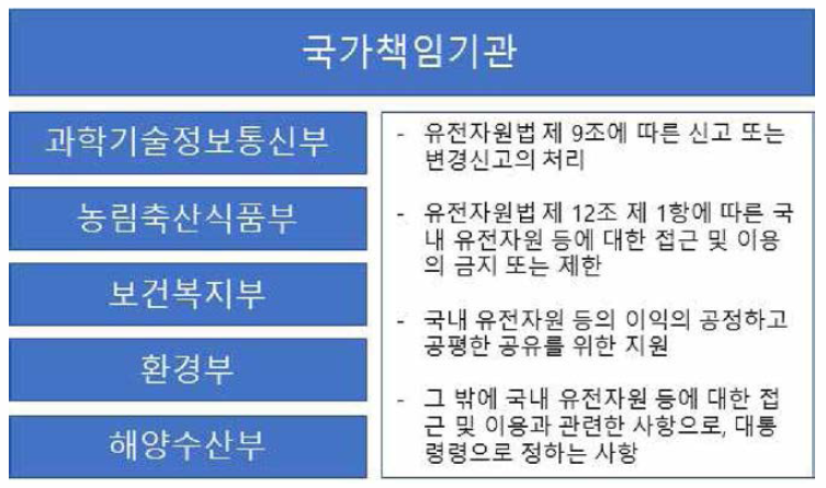 국가책 임기관