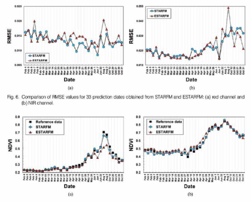 STARFM과 ESTARFM 비교 결과