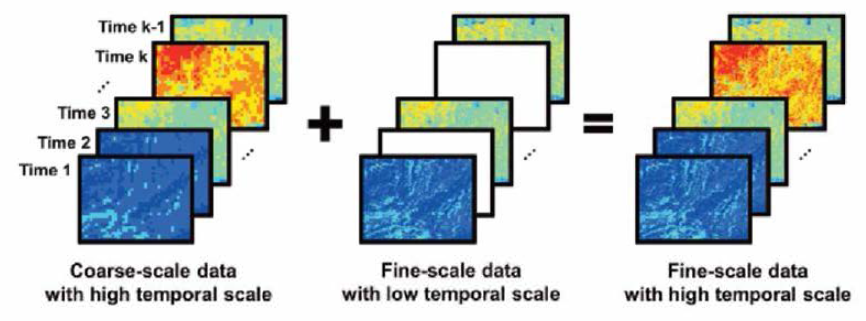 시공간 자료 융합 모델 개념도(김예슬 et al., 2019)