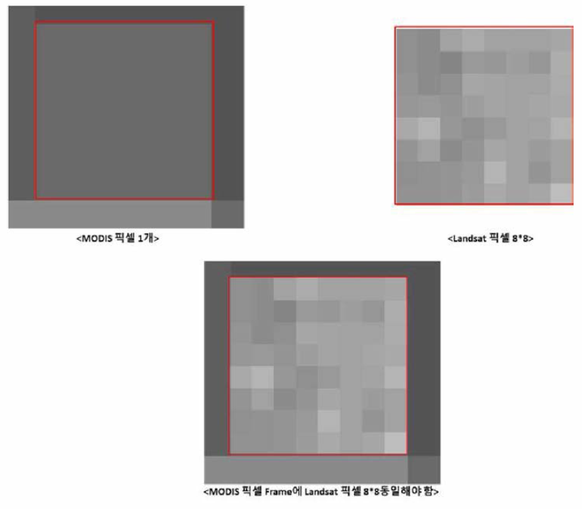 STARFM 융합을 위한 MODIS, Landsat 픽셀 스케 일 매치