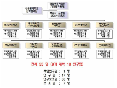 참여연구원 편성표