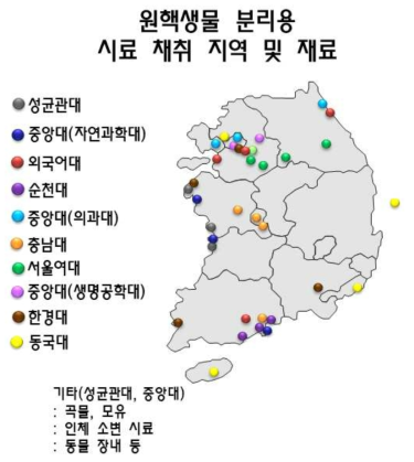 원핵생물 발굴에 사용된 지역 및 재료