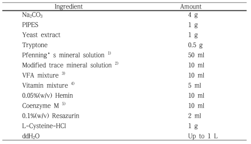 혐기성희석액 조성(Contents of anaerobic dilution medium)