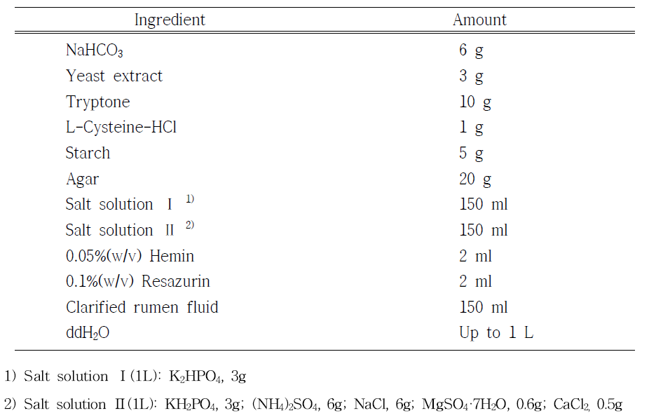 혐기배지 조성(Contents of anaerobic medium for roll tube)