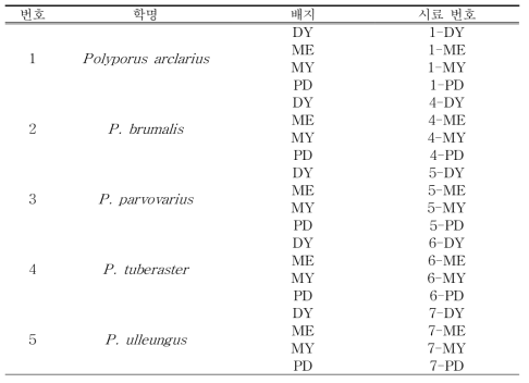 Polyporus 배양여액 시료