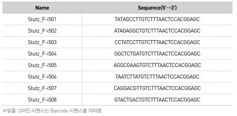 Barcode + MHC primer의 forward primer 목록