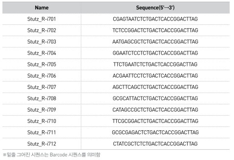 Barcode + MHC primer의 reverse primer 목록