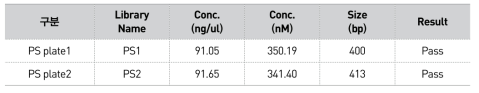 NGS library에 대한 QC 결과