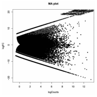 납지리–가시납지리(수컷/생식소) DEG - MA plot