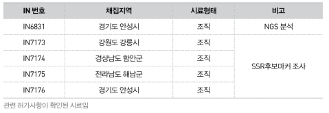 무당거미 연구시료 목록