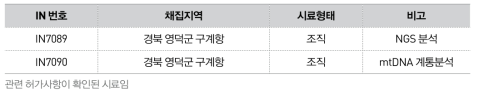 Timarete posteria 연구시료 목록