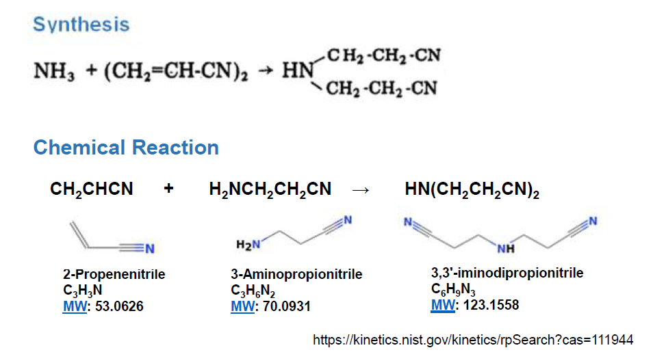 IDPN의 chemical synthesis pathway 및 chemical reaction