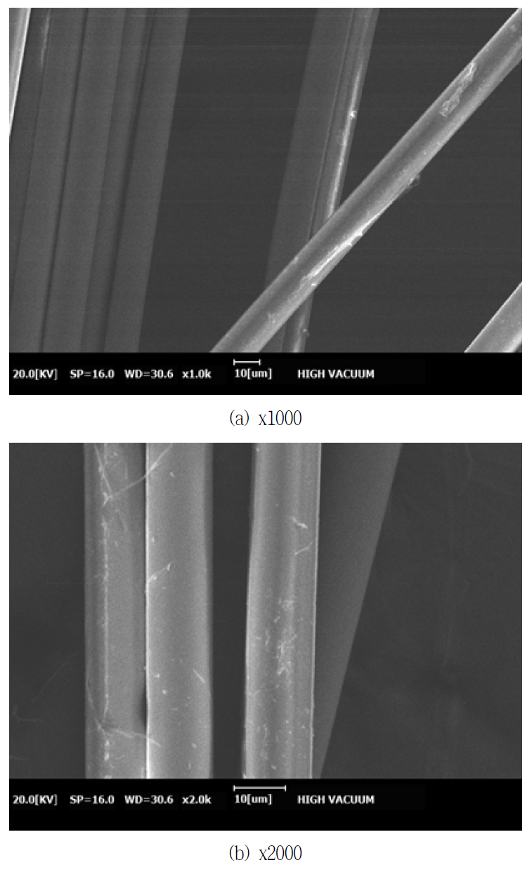 SEM Images of 1-7-1 Hybrid Specimens After Heating in Furnace (670 ℃ for 6 Hrs)