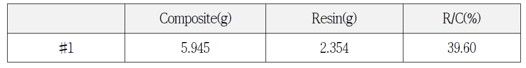 Table of Resin Content of 1-7-1 Hybrid (670℃ for 6 Hrs)