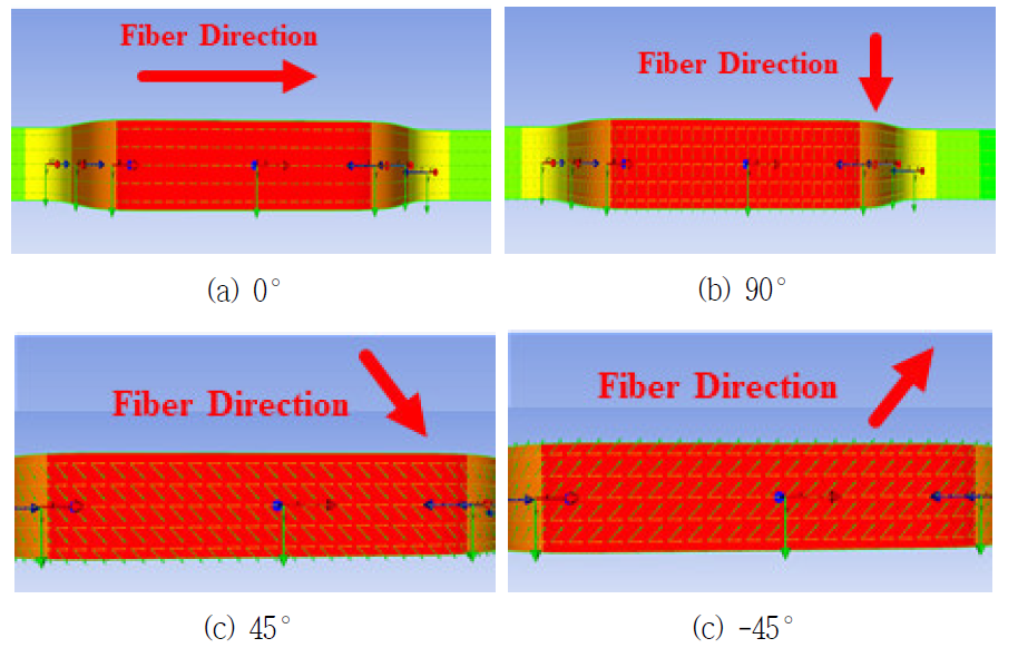 Fiber Directions of Each Layer with Respect to Each Angle