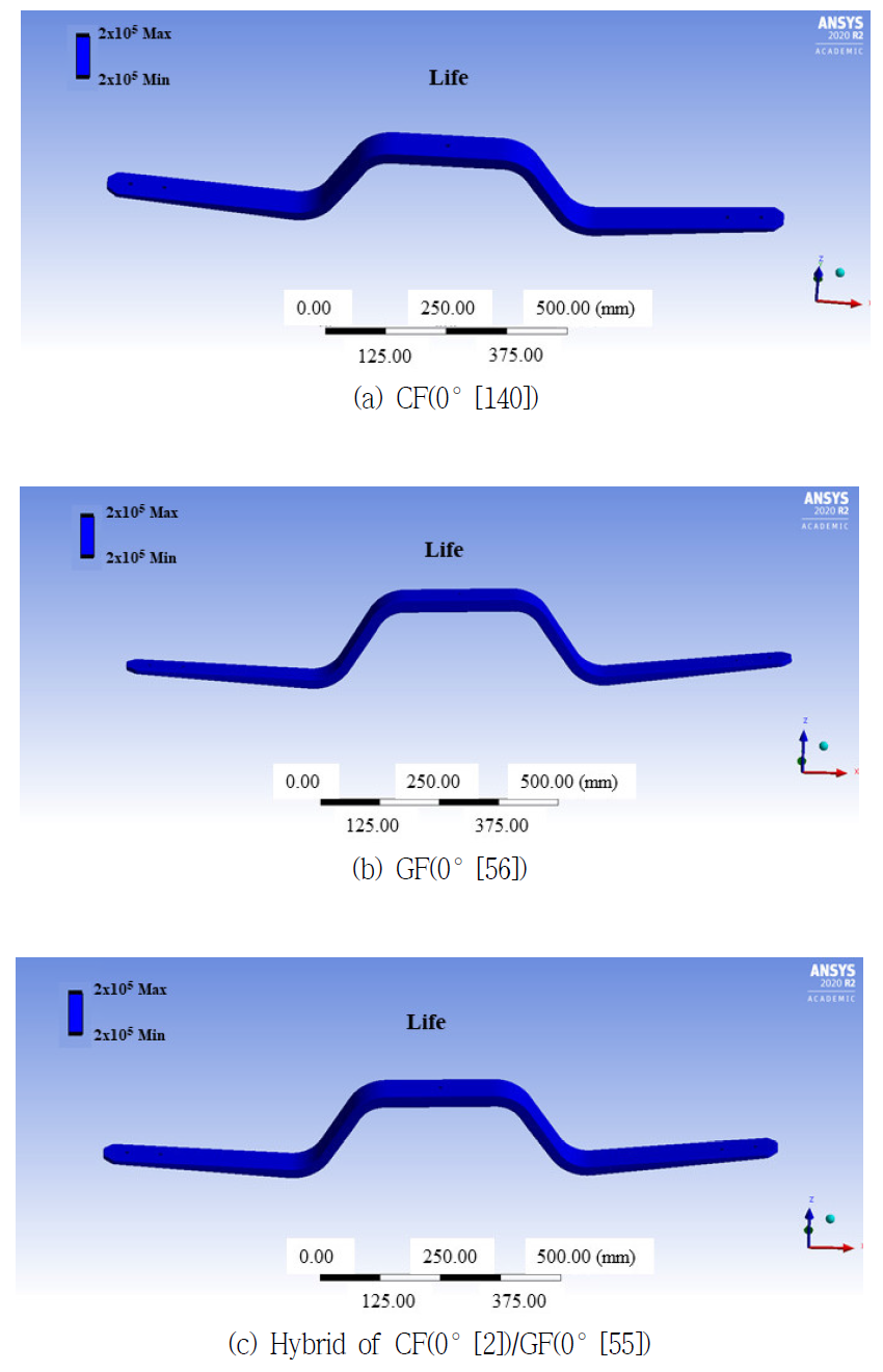 Durability Evaluation Results of Z-Spring