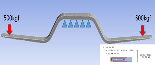 Boundary Condition of Z Spring