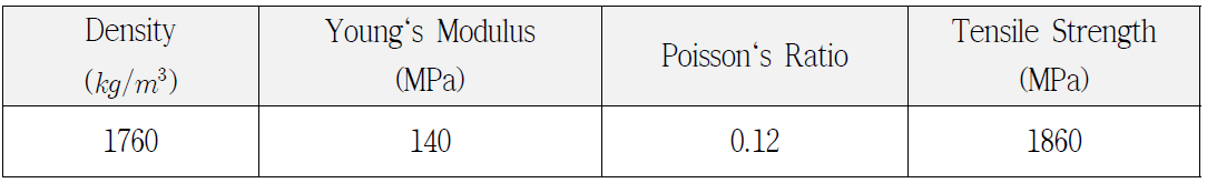 Material Properties Of Toray T300(Orientation 0˚) Prepreg