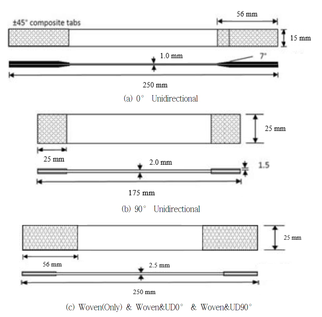 Dimensions of Tensile Specimens (ASTM D 3039)