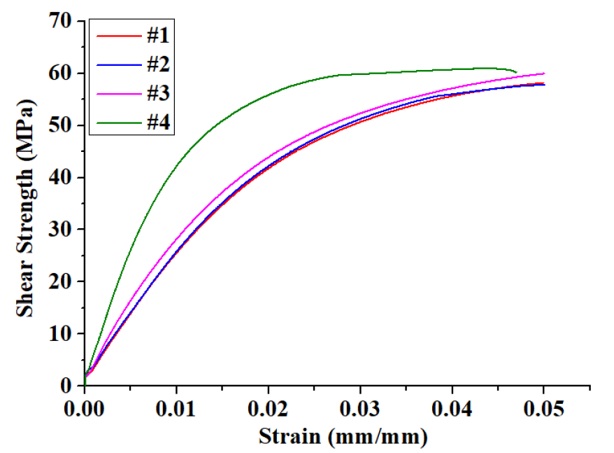 Graph of Shear Strength of GFRP UD 90°