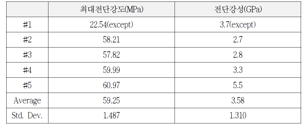 GFRP UD 90°