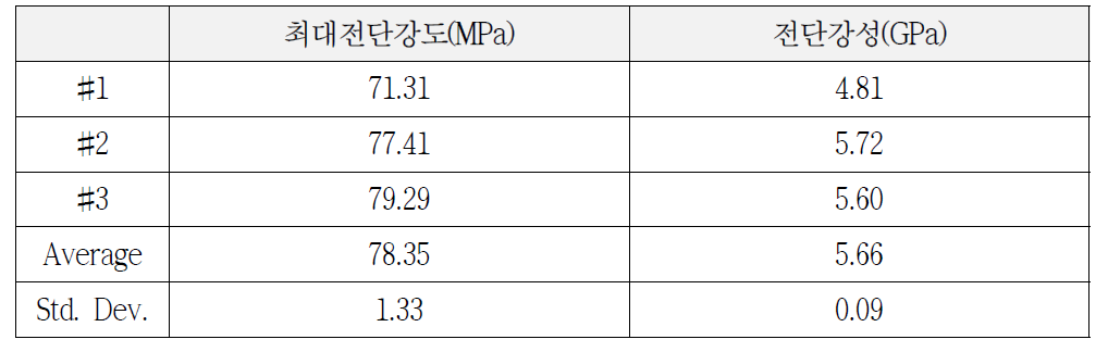 CFRP UD 0°