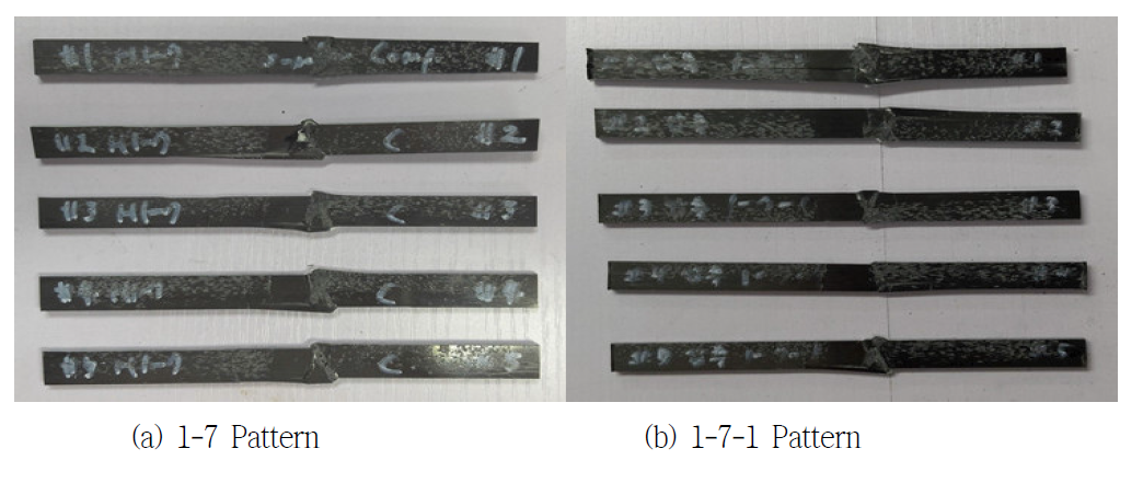 Pictures of Compressive Specimens After Test