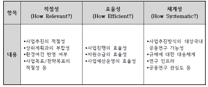 객관적이고 종합적인 타당성분석을 위한 평가 주요관점