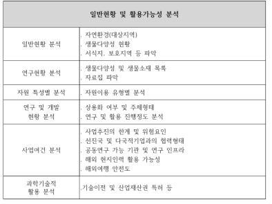 사업타당성 분석 Framework