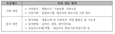 사업추진 프로세스별 핵심 검토 항목