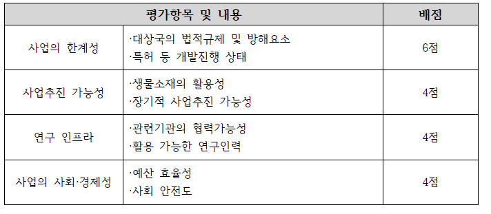 사업타당성 기본 평가 요소별 분석