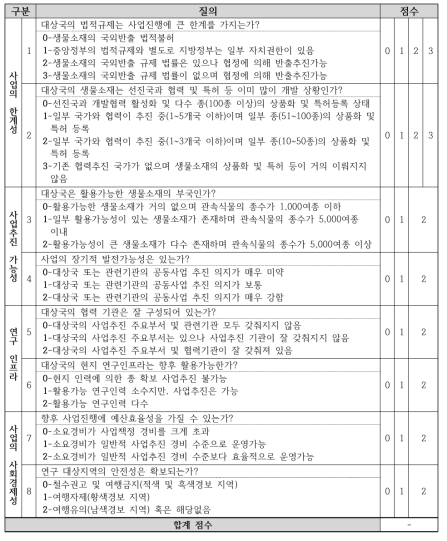 사업타당성 평가표