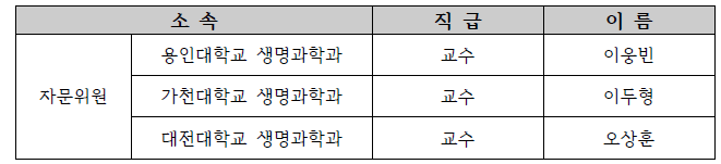 중간보고회 서면자문 명단