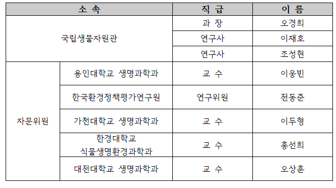 최종보고회 참석자 명단