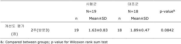 개선도 평가 (PP Set)