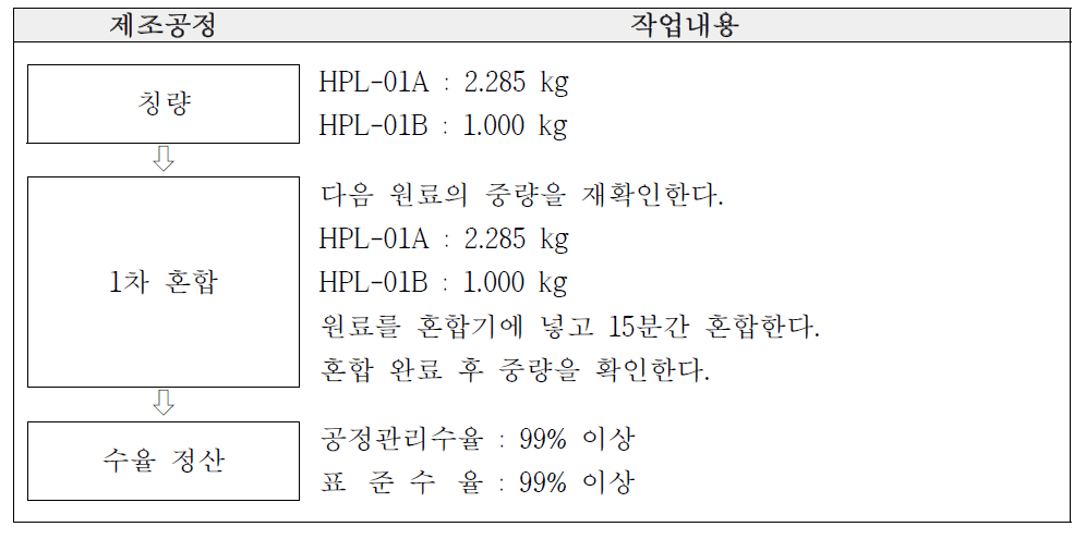 HPL-01 건조엑스 제조 공정