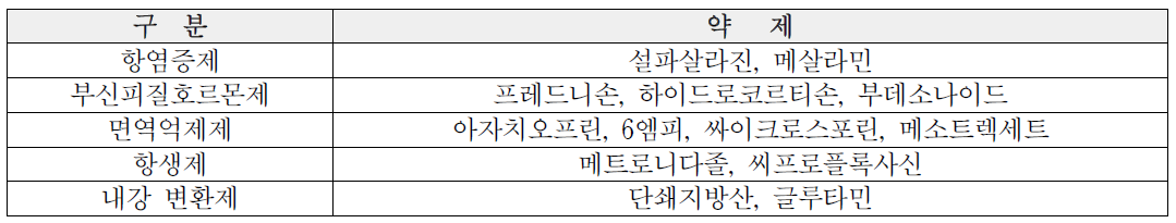 염증성 장질환을 치료하기 위해 사용하는 약제