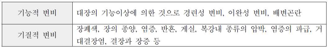 배변기전의 장해 종류에 따른 변비 분류