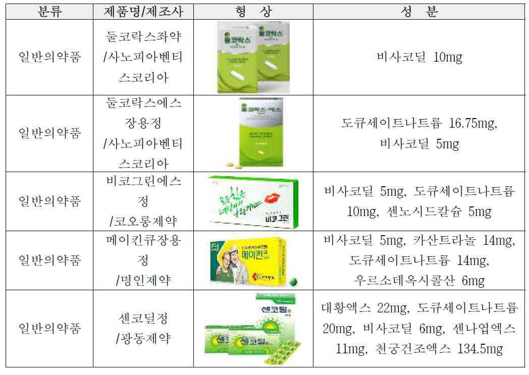 자극성하제 국내 제품